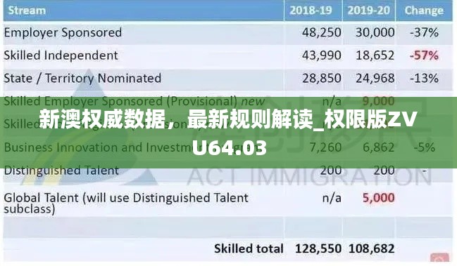 新澳权威数据,最新规则解读_权限版ZVU64.03