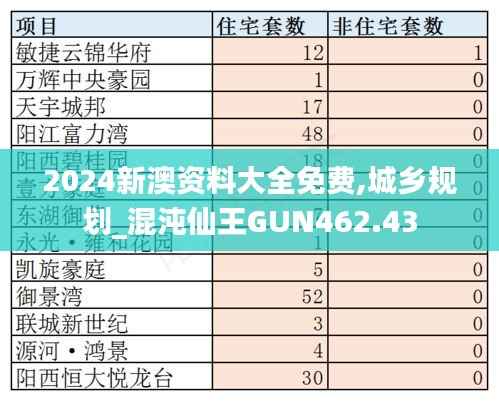 2024新澳资料大全免费,城乡规划_混沌仙王GUN462.43