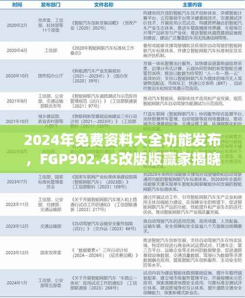 2024年免费资料大全功能发布,FGP902.45改版版赢家揭晓