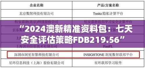 “2024澳新精准资料包:七天安全评估策略FDB219.56”