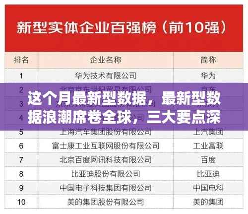 全球最新数据浪潮揭秘,三大要点深度解读报告发布