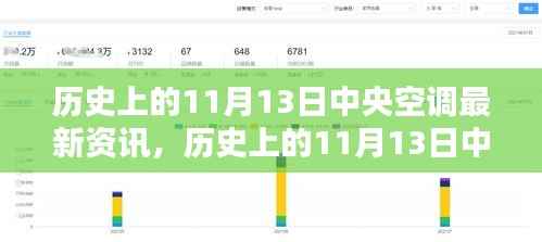 历史上的11月13日中央空调资讯深度解析与评测报告