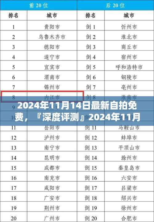 『深度评测』揭秘最新自拍神器,免费体验,惊喜不断!