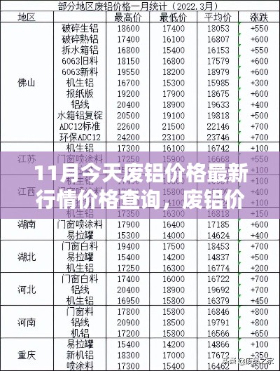 废铝价格最新行情查询指南,掌握市场动态,轻松了解价格变化