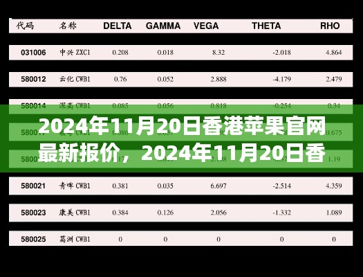 香港苹果官网最新报价深度解析,市场趋势与选购策略指南(2024年11月20日)