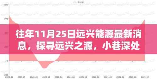 远兴能源最新动态揭秘,小巷深处的能源新纪元与隐藏瑰宝