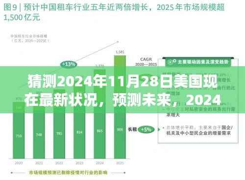 2024年11月28日美国深度评测及未来预测,最新状况展望