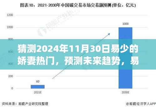 易少娇妻热门现象展望,未来趋势预测(2024年视角)