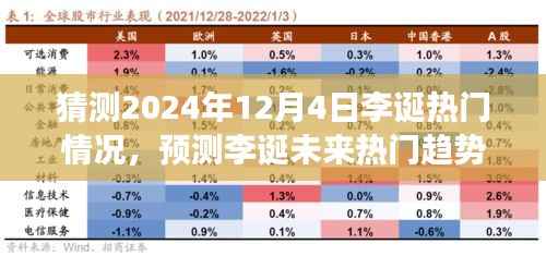 李诞未来热门趋势展望与深度分析,预测李诞在2024年12月4日的热门情况展望深度解析