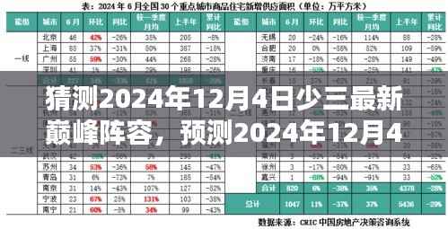 预测少三最新巅峰阵容,未来篮球界的超级巨星组合在2024年12月4日的展望