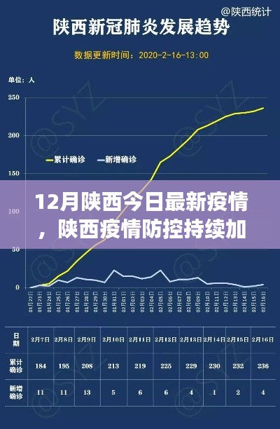 陕西疫情防控最新动态,加强防控措施与防疫指南发布