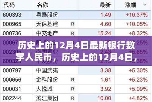 历史上的12月4日,数字人民币的崛起之路与我们的自信成长