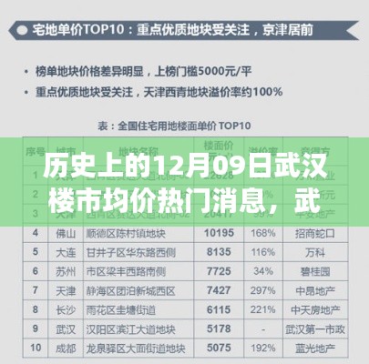 武汉楼市均价背后的暖心故事,友情与陪伴的温馨旅程在历史的12月09日揭晓