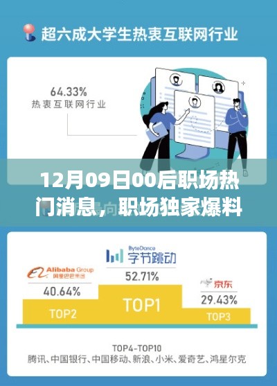 独家爆料,揭秘12月09日最新00后职场热门消息,新鲜出炉的职场内幕!