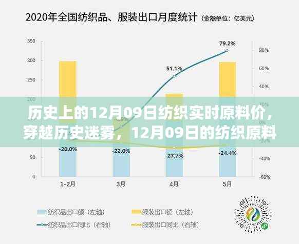 探寻纺织原料之旅,历史上的12月09日实时原料价,寻找内心的宁静与自然微笑