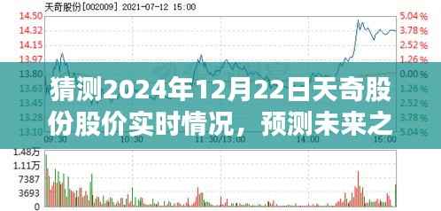 天奇股份股价实时预测与未来走势探索,初学者与进阶用户指南(预测至2024年12月22日)