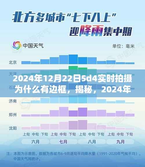 揭秘,探究2024年12月22日5D4实时拍摄边框成因及揭秘原因解析