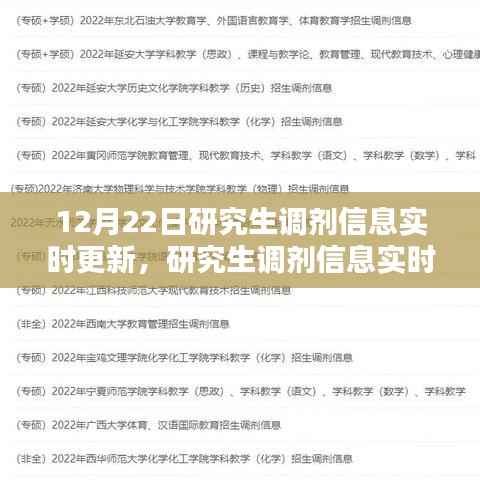 最新研究生调剂信息动态更新，把握机会，掌握未来