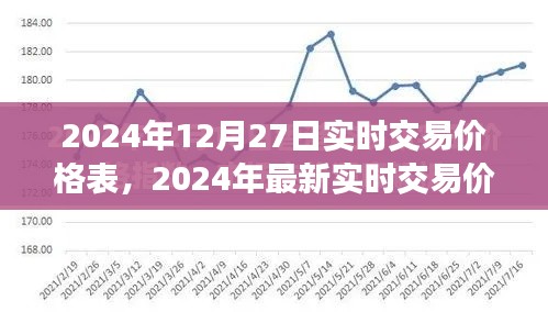 洞悉市场动态,最新实时交易价格表(2024年12月27日)