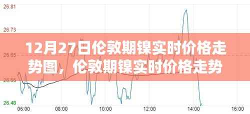 伦敦期镍实时价格走势分析,以12月27日为例的走势图详解