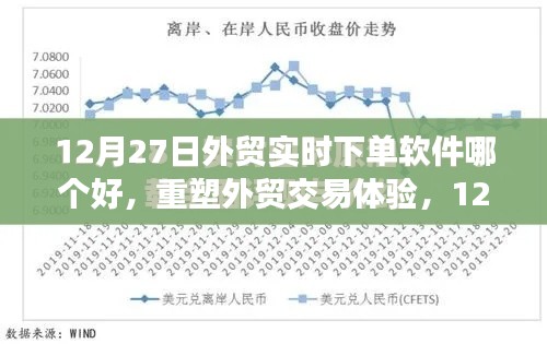 12月最新外贸实时下单软件测评，重塑交易体验，哪款软件最优秀？
