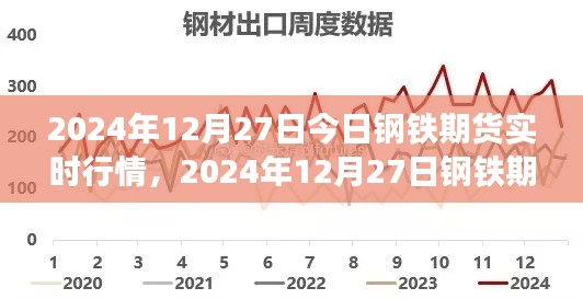 2024年12月27日钢铁期货实时行情详解与操作指南