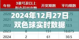 揭秘未来彩票新纪元,双色球智能分析系统引领科技投注新篇章,实时数据统计冷热预测未来走势(2024年12月27日)