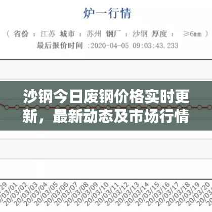 沙钢今日废钢价格实时更新，最新动态及市场行情一网打尽