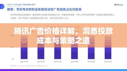 腾讯广告价格详解，洞悉投放成本与策略之道