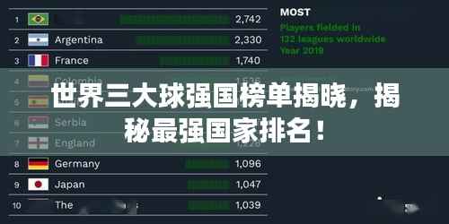 世界三大球强国榜单揭晓,揭秘最强国家排名!