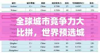 全球城市竞争力大比拼,世界预选城市排名重磅出炉!
