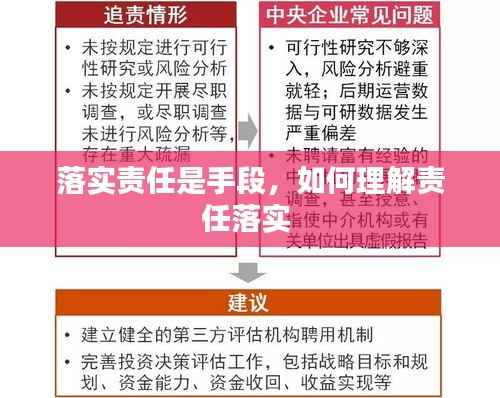 落实责任是手段,如何理解责任落实