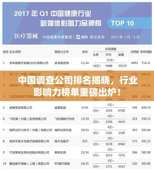 中国调查公司排名揭晓,行业影响力榜单重磅出炉!