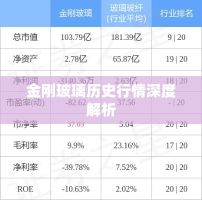 金刚玻璃历史行情深度解析