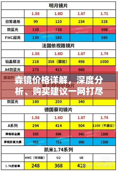 森镜价格详解，深度分析、购买建议一网打尽！