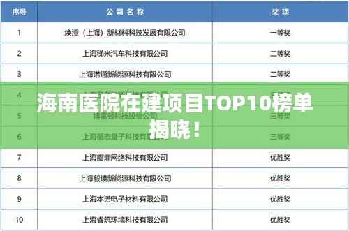 海南医院在建项目TOP10榜单揭晓!