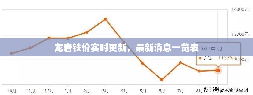 龙岩铁价实时更新,最新消息一览表