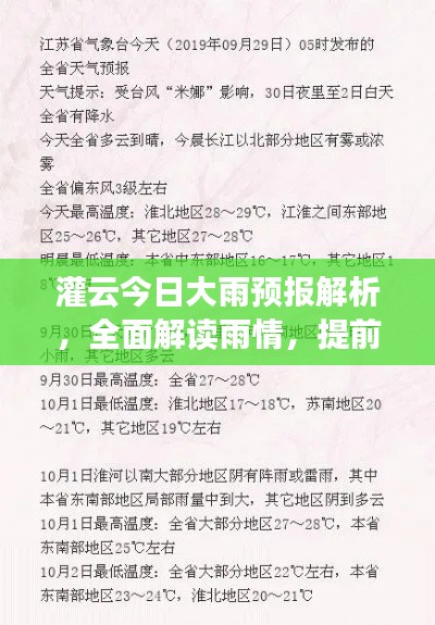 灌云今日大雨预报解析,全面解读雨情,提前防范应对