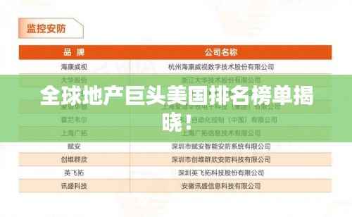 全球地产巨头美国排名榜单揭晓!