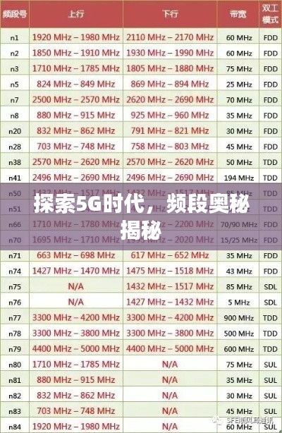 探索5G时代,频段奥秘揭秘