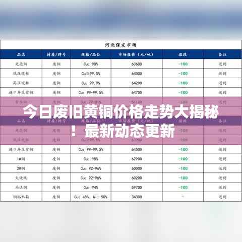 今日废旧黄铜价格走势大揭秘!最新动态更新