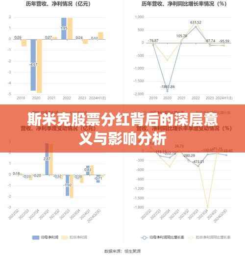 斯米克股票分红背后的深层意义与影响分析