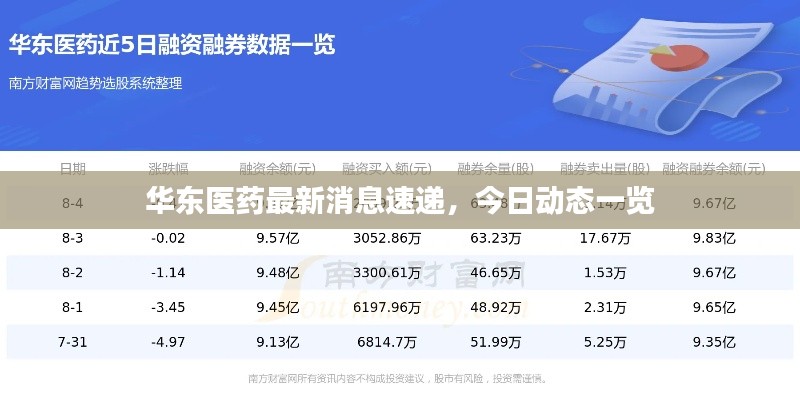 华东医药最新消息速递,今日动态一览