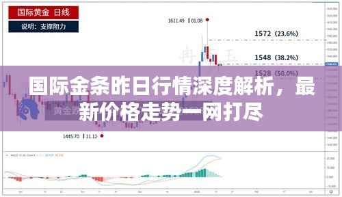 国际金条昨日行情深度解析,最新价格走势一网打尽