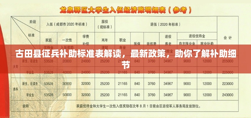 古田县征兵补助标准表解读,最新政策,助你了解补助细节