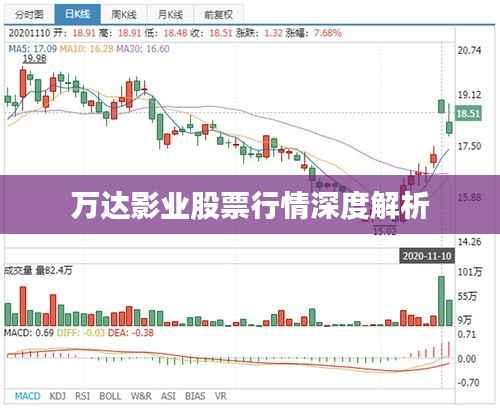 万达影业股票行情深度解析